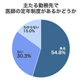 株式会社メディウェル「医師の定年とセカンドキャリア」に関するアンケート調査