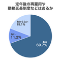 株式会社メディウェル「医師の定年とセカンドキャリア」に関するアンケート調査