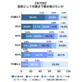 株式会社メディウェル「医師の定年とセカンドキャリア」に関するアンケート調査
