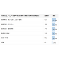 株式会社メディウェル「医師の定年とセカンドキャリア」に関するアンケート調査