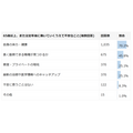 株式会社メディウェル「医師の定年とセカンドキャリア」に関するアンケート調査