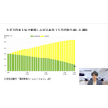 【資産運用】「年金積立金」運用をマネして年利3.6％？シニアでもできる“GPIFの運用方法”とは