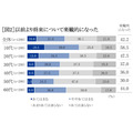 『セイコー時間白書2025』