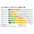 『セイコー時間白書2025』