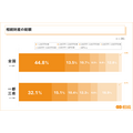 第3回 相続手続きに関する実態調査（2025年）株式会社鎌倉新書