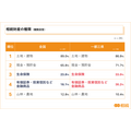 第3回 相続手続きに関する実態調査（2025年）株式会社鎌倉新書