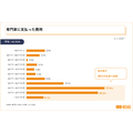 第3回 相続手続きに関する実態調査（2025年）株式会社鎌倉新書