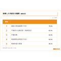 第3回 相続手続きに関する実態調査（2025年）株式会社鎌倉新書