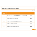 第3回 相続手続きに関する実態調査（2025年）株式会社鎌倉新書