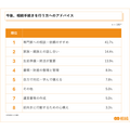 第3回 相続手続きに関する実態調査（2025年）株式会社鎌倉新書