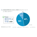 「高額医療費制度による生活への影響について」ゼニエモン