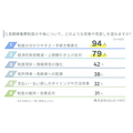 「高額医療費制度による生活への影響について」ゼニエモン
