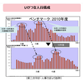 （C）大和ハウス工業株式会社