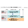（C）大和ハウス工業株式会社