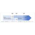 （C）大和ハウス工業株式会社