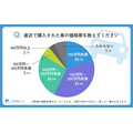 シニア層の『自動車の利用』に関するアンケートリサーチ（コスモヘルス株式会社）