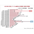 「40歳のキャリア実態と『なりたい自分』意識調査2025」ヒューマンホールディングス株式会社