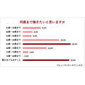 「40歳のキャリア実態と『なりたい自分』意識調査2025」ヒューマンホールディングス株式会社