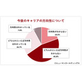 「40歳のキャリア実態と『なりたい自分』意識調査2025」ヒューマンホールディングス株式会社