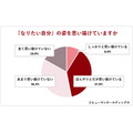 「40歳のキャリア実態と『なりたい自分』意識調査2025」ヒューマンホールディングス株式会社