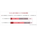 「40歳のキャリア実態と『なりたい自分』意識調査2025」ヒューマンホールディングス株式会社
