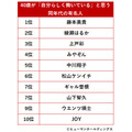 「40歳のキャリア実態と『なりたい自分』意識調査2025」ヒューマンホールディングス株式会社