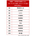 「40歳のキャリア実態と『なりたい自分』意識調査2025」ヒューマンホールディングス株式会社