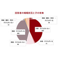 「40歳のキャリア実態と『なりたい自分』意識調査2025」ヒューマンホールディングス株式会社