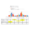 免許返納に対する考え方