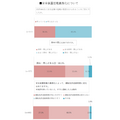 「2025年5月からの安全装置搭載の義務化」について