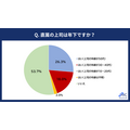 プレシニア社員の約半数が「年下上司」のもとで勤務