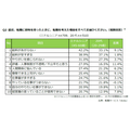 転職を考えた理由
