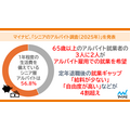『シニアのアルバイト調査（2025年）』株式会社マイナビ