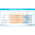 『シニアのアルバイト調査（2025年）』株式会社マイナビ