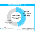 『シニアのアルバイト調査（2025年）』株式会社マイナビ