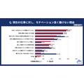 株式会社ジェイック「仕事に対するモチベーション」アンケート調査