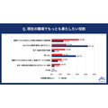 株式会社ジェイック「仕事に対するモチベーション」アンケート調査