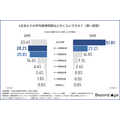 「生成AIの業務活用実態」に関する調査