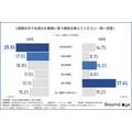 「生成AIの業務活用実態」に関する調査