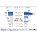 「生成AIの業務活用実態」に関する調査