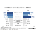 「生成AIの業務活用実態」に関する調査