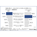 「生成AIの業務活用実態」に関する調査