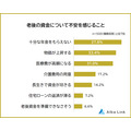 Q：老後の資金について不安を感じることは