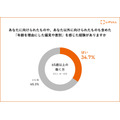 ※LIFULL調べ