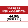 「しゅふＪＯＢ調べ」転職しゅふの平均年齢