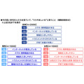 ＰＧＦ生命「2025年の還暦人に関する調査」