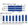 ＰＧＦ生命「2025年の還暦人に関する調査」
