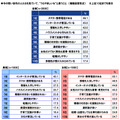 ＰＧＦ生命「2025年の還暦人に関する調査」