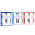 ＰＧＦ生命「2025年の還暦人に関する調査」