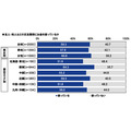 ＰＧＦ生命「2025年の還暦人に関する調査」